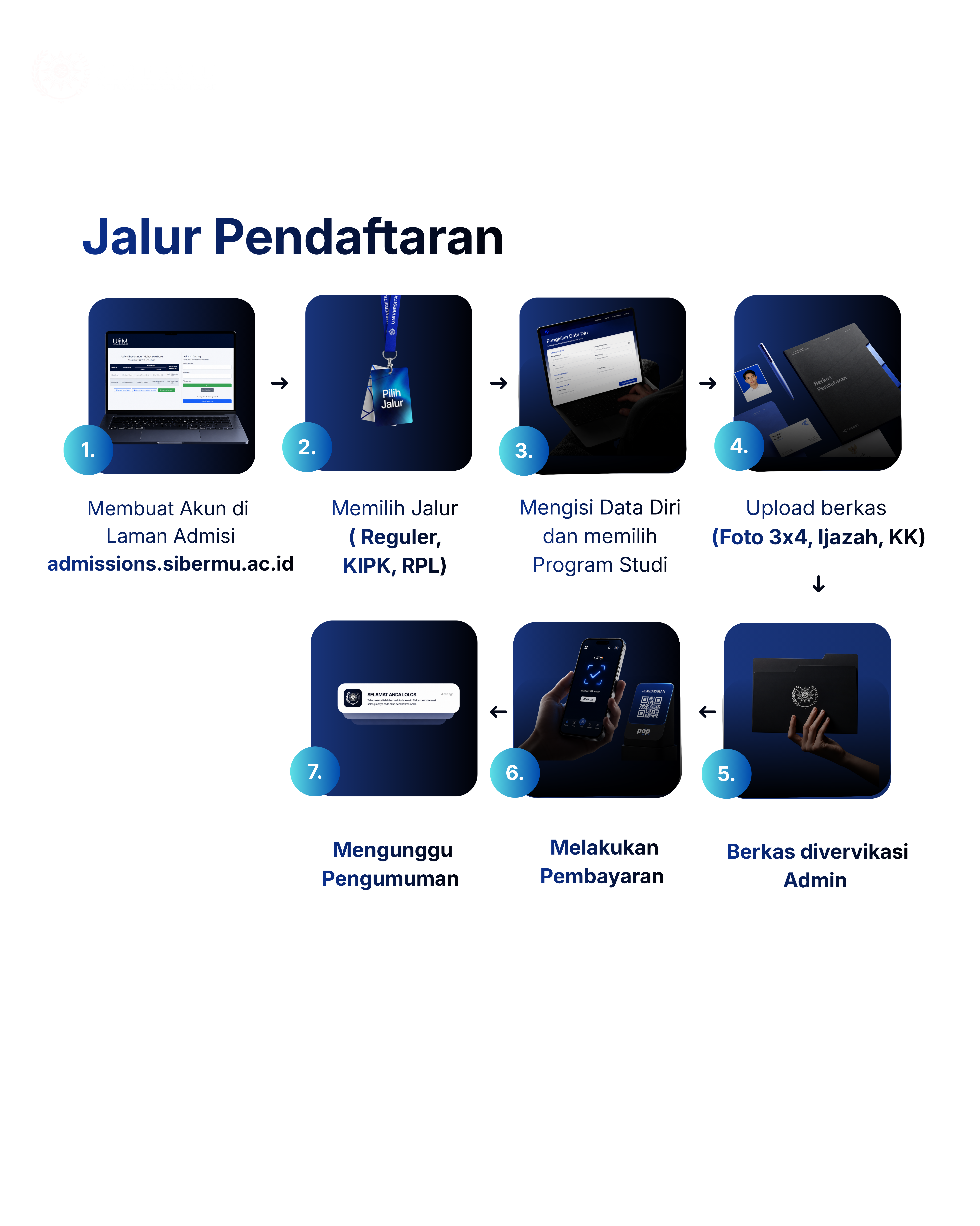 Bagan alur pendaftaran mahasiswa baru
